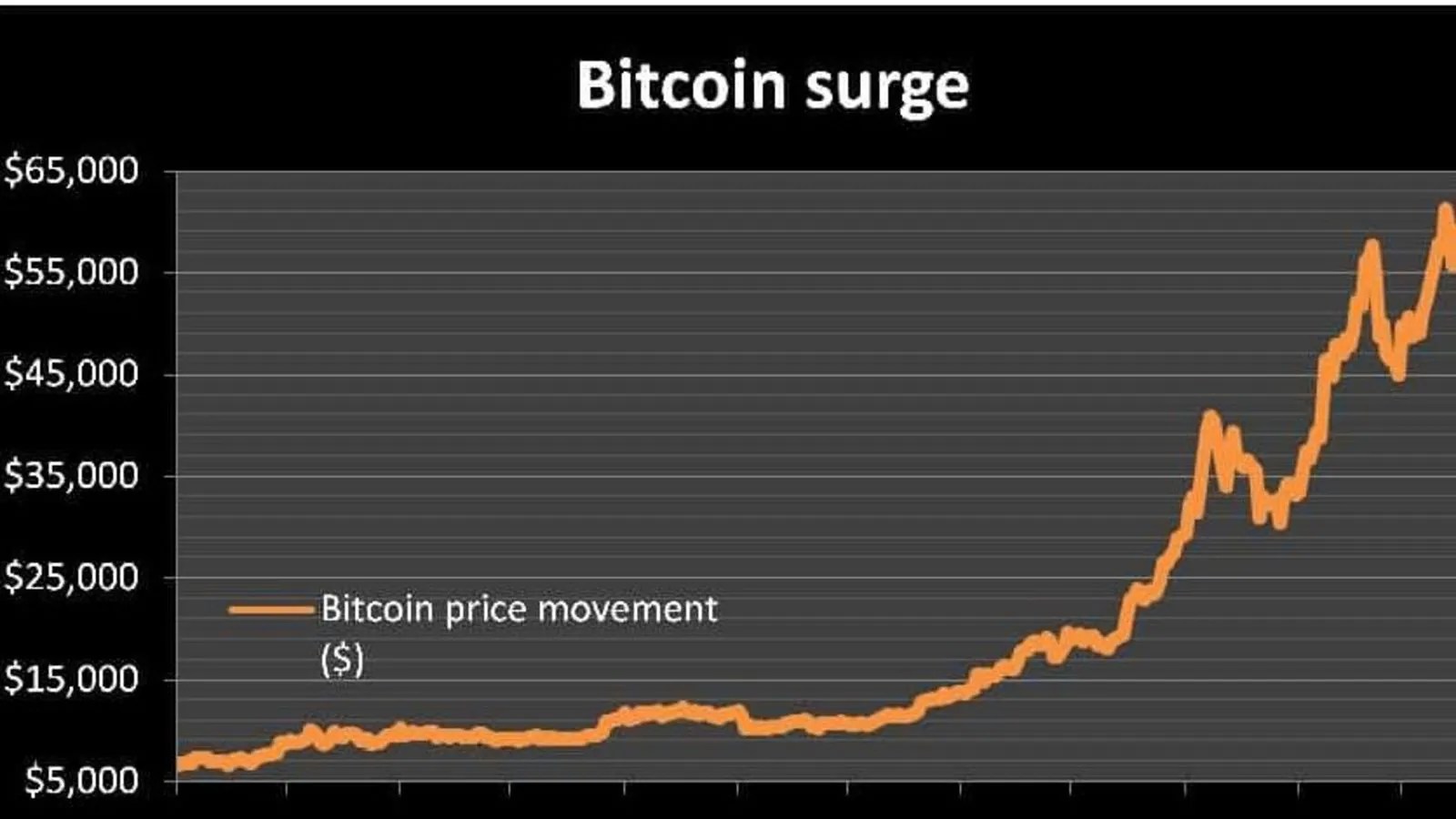 Bitcoin Price Forecast