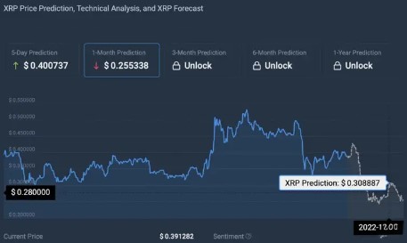 Dec 7, 2024, XRP Prediction