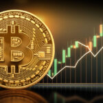 Bitcoin price