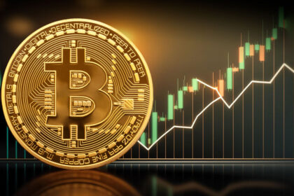 Bitcoin price
