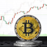 Bitcoin price