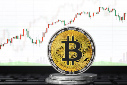 Bitcoin price