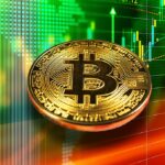 Bitcoin price