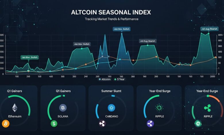 Altcoin Seasonal Index