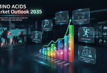 Amino Acids Market Outlook 2035