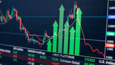 Bitcoin Mining Stocks Rally as Crypto Concept Stocks Rise While U.S. Indices Edge Lower