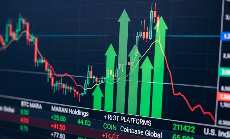 Bitcoin Mining Stocks Rally as Crypto Concept Stocks Rise While U.S. Indices Edge Lower