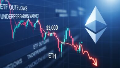 Ethereum News Today ETH Fails to Hold $3K Amid ETF Outflows, Underperforms Market