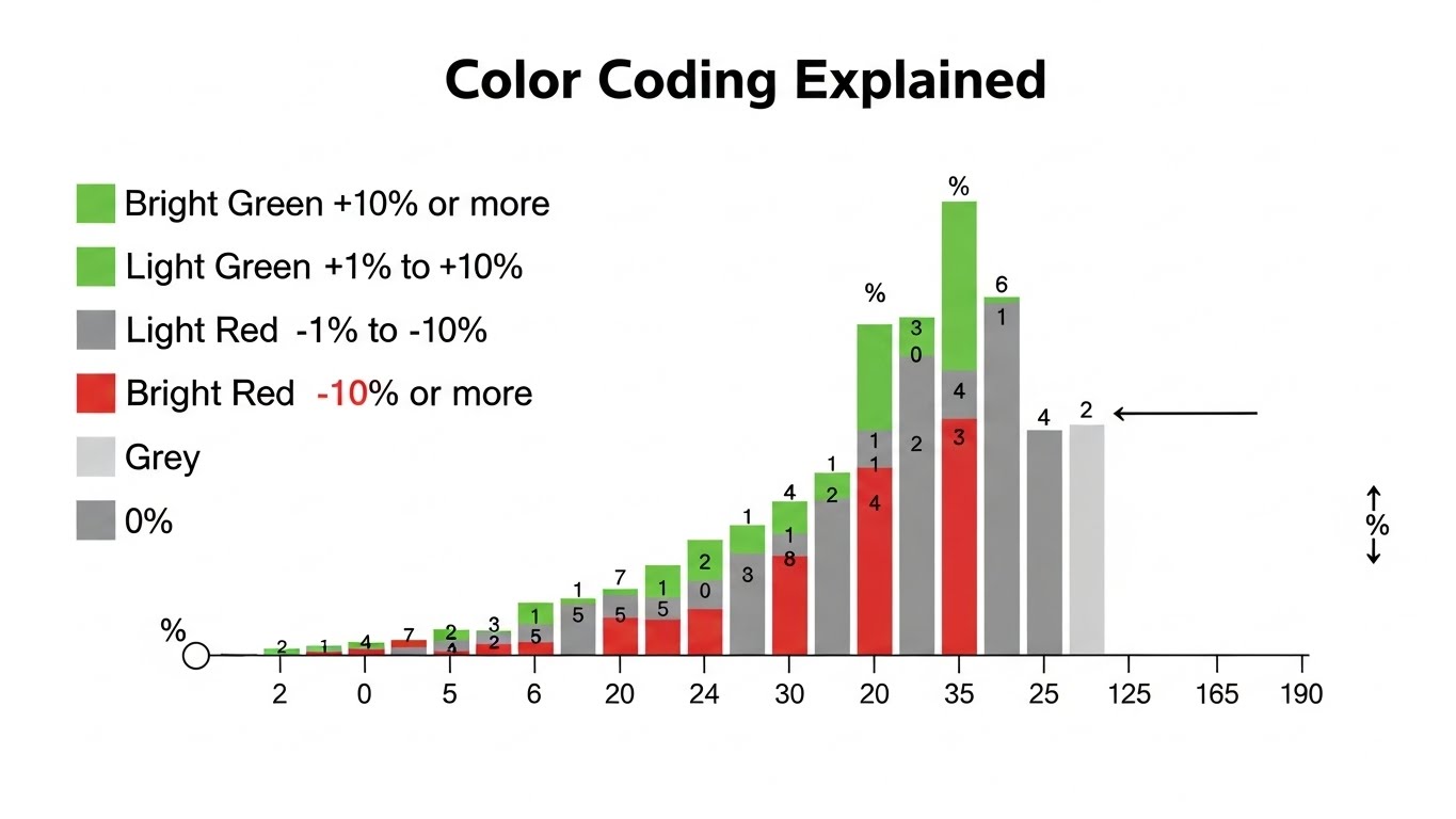 How Heatmaps Help Track Cryptocurrency Market Movements
