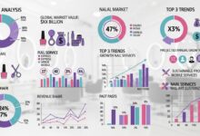 Nail Salon Market Analysis