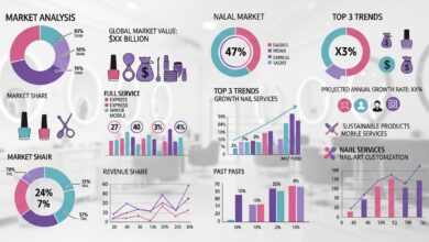 Nail Salon Market Analysis